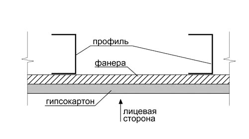 Стенд для обоев. Подготовка стены.